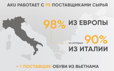 Поставщики сырья